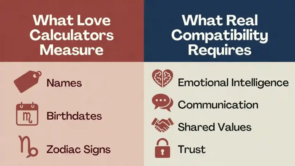 Research Says About Compatibility