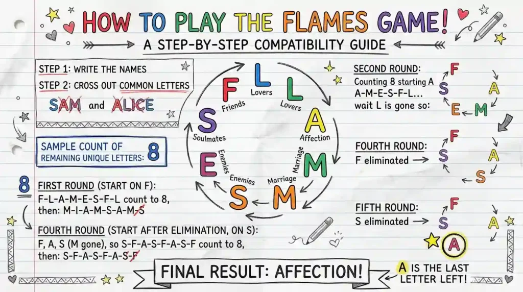 FLAMES game relationship infographic